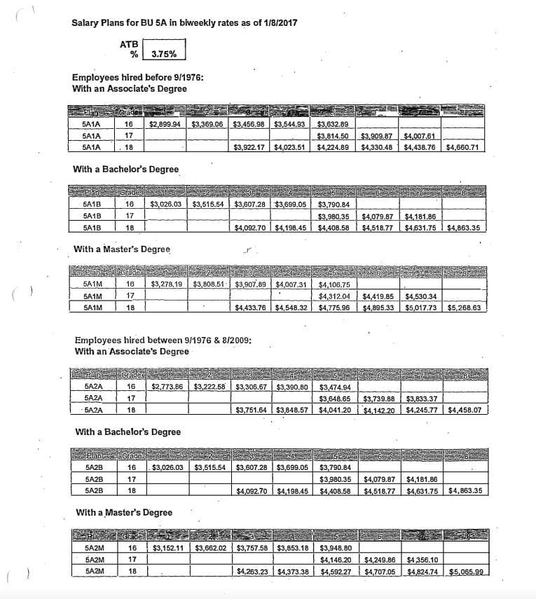 Mass CBA salary plans 5.png