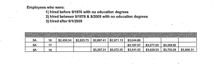 Mass CBA salary plans 4.png