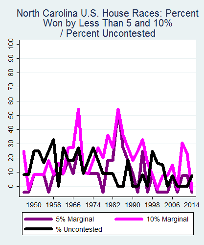 link=http://ballotpedia.org/File: Ballot_StateGraph04_US_HS_Stateno33NorthCarolina2015_04_23.png