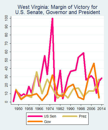 link=http://ballotpedia.org/File: Ballot_StateGraph05_UpBallot_Stateno48WestVirginia2015_04_23.png