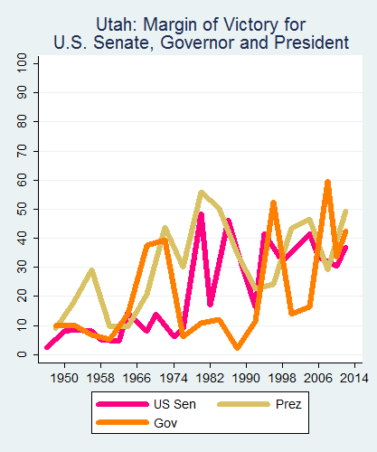 link=http://ballotpedia.org/File: Ballot_StateGraph05_UpBallot_Stateno44Utah2015_04_23.png