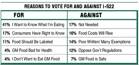 Washington 2013 ballot measures