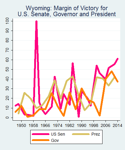 link=http://ballotpedia.org/File: Ballot_StateGraph05_UpBallot_Stateno50Wyoming2015_04_23.png