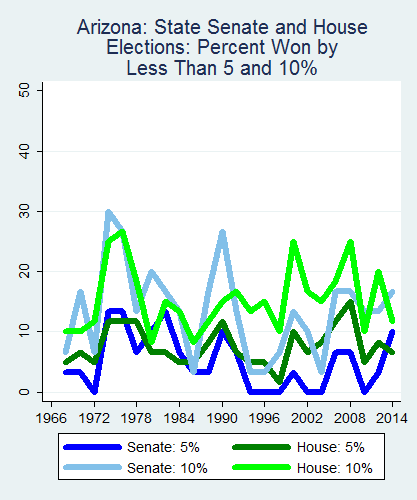 link=http://ballotpedia.org/File: Ballot_StateGraph01_Marg_Stateno3Arizona2015_04_23.png