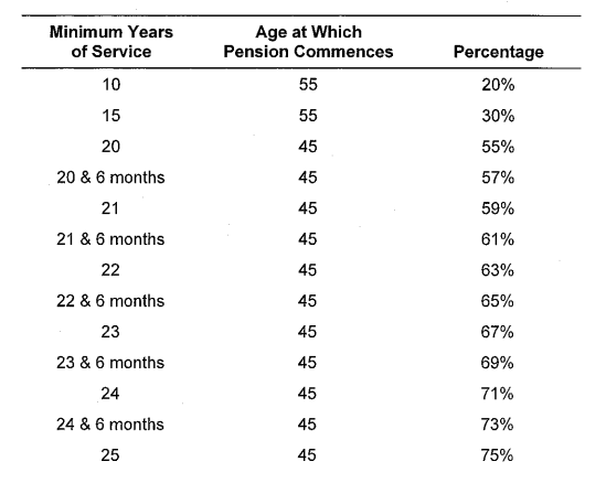 OmahaCBAscreenshotPensions5.png