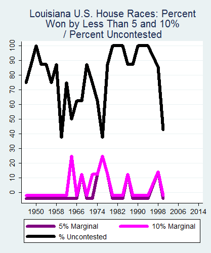 link=http://ballotpedia.org/File: Ballot_StateGraph04_US_HS_Stateno18Louisiana2015_04_23.png