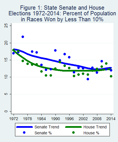BallotGraph B01 31 v05 Marg Sen HS 2015 05 05.png