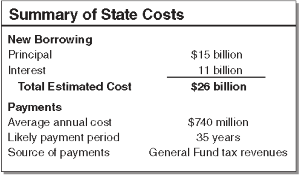 CA Prop 13 (2020) fiscal impact.png