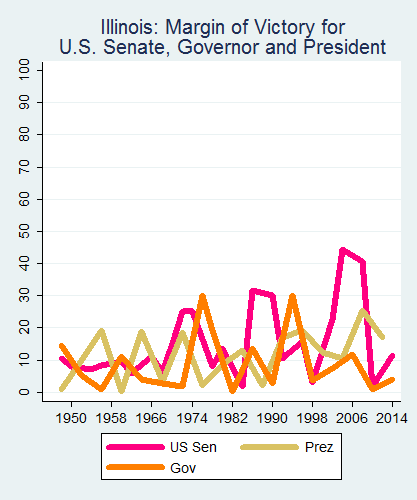 link=http://ballotpedia.org/File: Ballot_StateGraph05_UpBallot_Stateno13Illinois2015_04_23.png