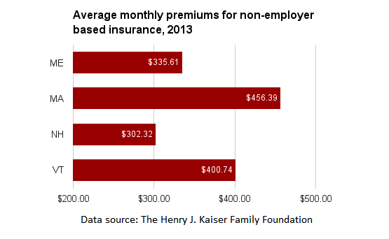 ME individual insurance premiums.png