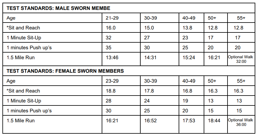 Memphis CBA test standards.png