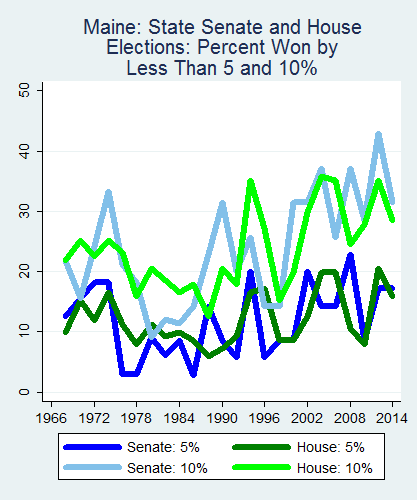 link=http://ballotpedia.org/File: Ballot_StateGraph01_Marg_Stateno19Maine2015_04_23.png