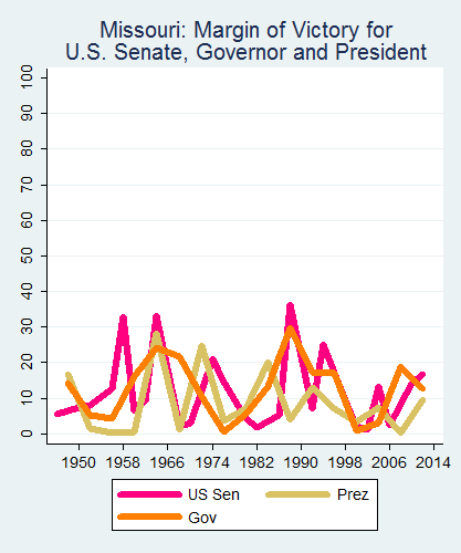 link=http://ballotpedia.org/File: Ballot_StateGraph05_UpBallot_Stateno25Missouri2015_04_23.png