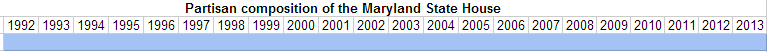 Partisan composition of the Maryland State House.PNG