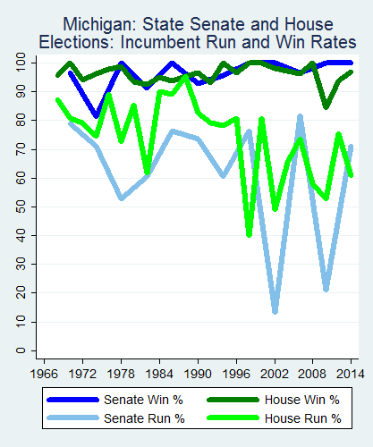 link=http://ballotpedia.org/File: Ballot_StateGraph03_Inc_Stateno22Michigan2015_04_23.png