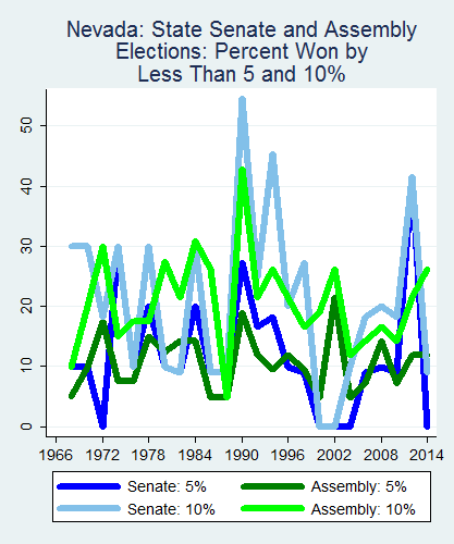 link=http://ballotpedia.org/File: Ballot_StateGraph01_Marg_Stateno28Nevada2015_04_23.png
