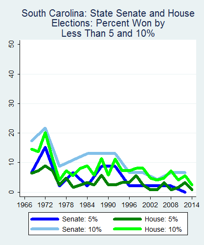 link=http://ballotpedia.org/File: Ballot_StateGraph01_Marg_Stateno40SouthCarolina2015_04_23.png