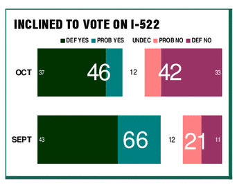 Washington 2013 ballot measures