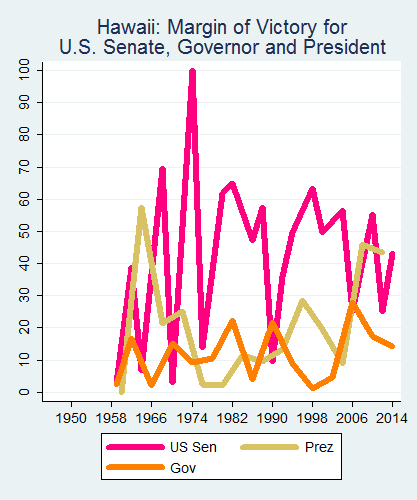 link=http://ballotpedia.org/File: Ballot_StateGraph05_UpBallot_Stateno11Hawaii2015_04_23.png