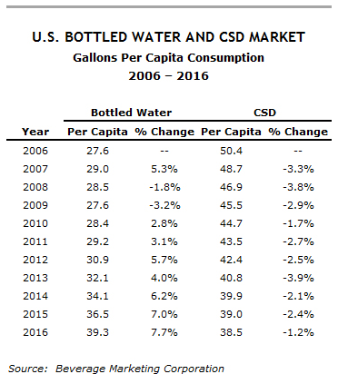 Water vs soda.png