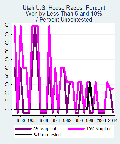 link=http://ballotpedia.org/File: Ballot_StateGraph04_US_HS_Stateno44Utah2015_04_23.png