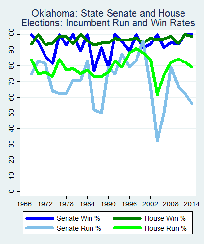link=http://ballotpedia.org/File: Ballot_StateGraph03_Inc_Stateno36Oklahoma2015_04_23.png
