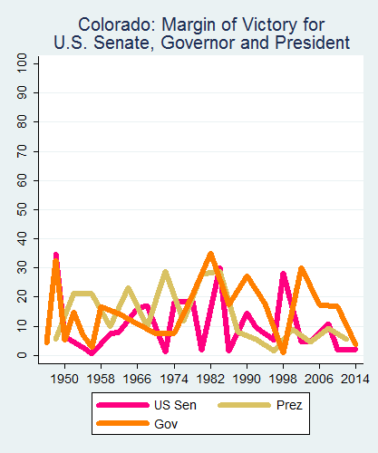 link=http://ballotpedia.org/File: Ballot_StateGraph05_UpBallot_Stateno6Colorado2015_04_23.png