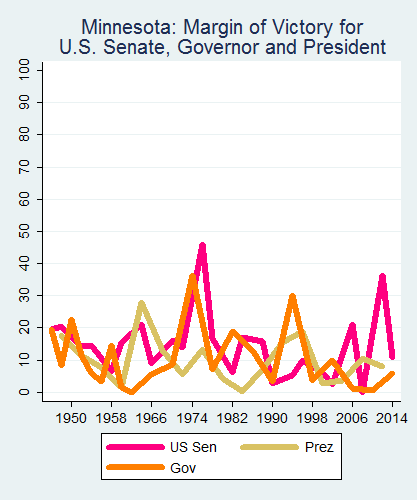 link=http://ballotpedia.org/File: Ballot_StateGraph05_UpBallot_Stateno23Minnesota2015_04_23.png
