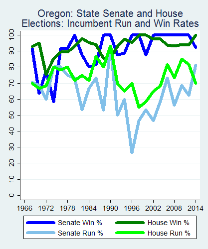 link=http://ballotpedia.org/File: Ballot_StateGraph03_Inc_Stateno37Oregon2015_04_23.png