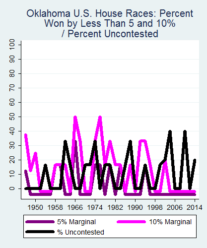 link=http://ballotpedia.org/File: Ballot_StateGraph04_US_HS_Stateno36Oklahoma2015_04_23.png