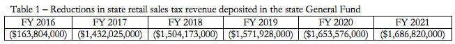 Washington Initiative 1366 Fiscal Note 1.png
