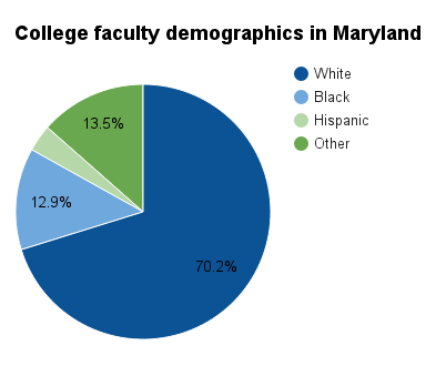 Maryland college faculty demographics.png