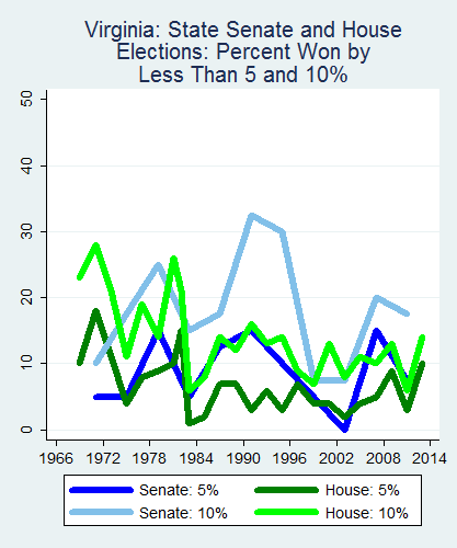 link=http://ballotpedia.org/File: Ballot_StateGraph01_Marg_Stateno46Virginia2015_04_23.png