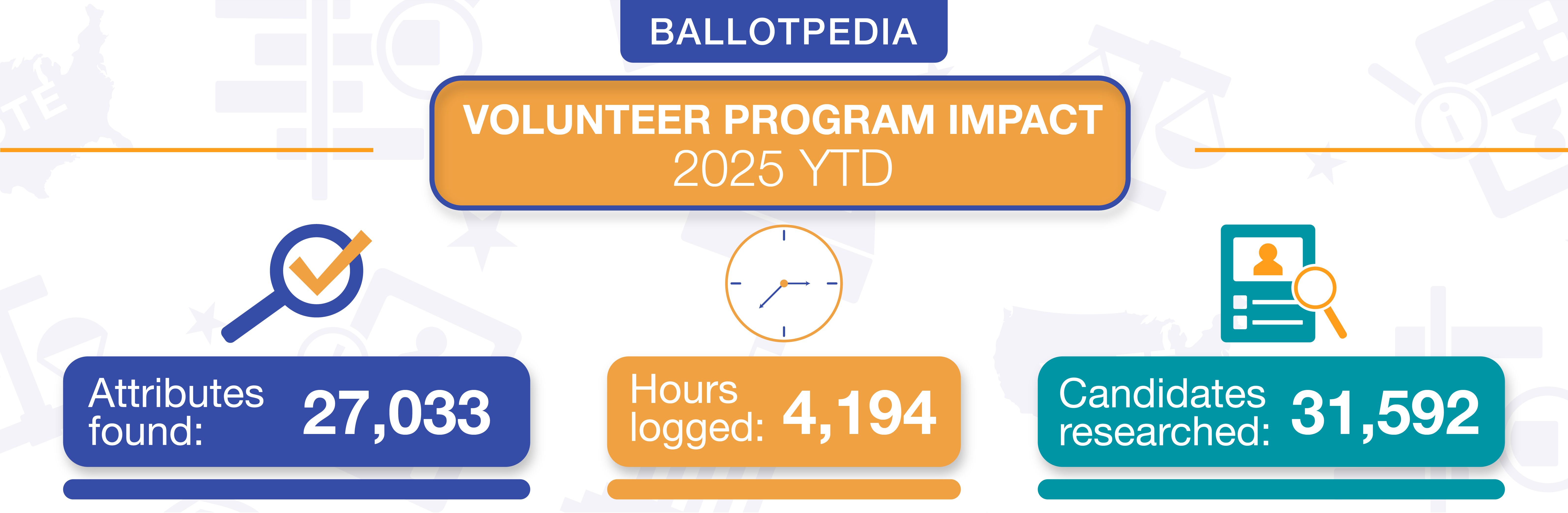 Volunteer Q22025 stats.png