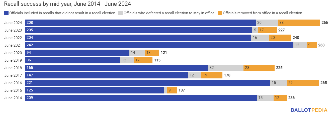 Mid year recall image.png