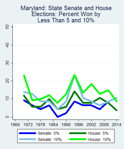 link=http://ballotpedia.org/File: Ballot_StateGraph01_Marg_Stateno20Maryland2015_04_23.png