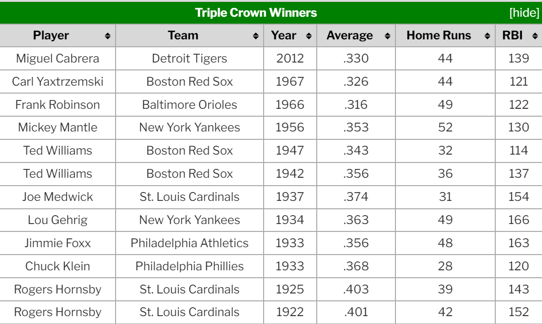Triple Crown Winners.png