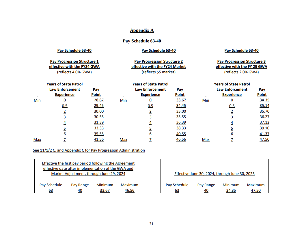 Wisconsin CBA Appendix A.png