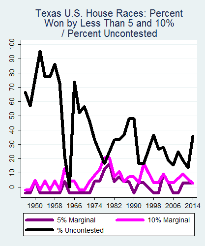 link=http://ballotpedia.org/File: Ballot_StateGraph04_US_HS_Stateno43Texas2015_04_23.png