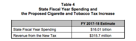 CO2016Amendment72Fiscal3.png