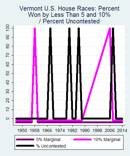 link=http://ballotpedia.org/File: Ballot_StateGraph04_US_HS_Stateno45Vermont2015_04_23.png