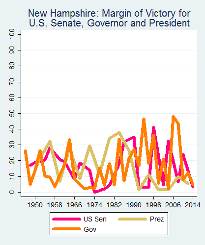 link=http://ballotpedia.org/File: Ballot_StateGraph05_UpBallot_Stateno29NewHampshire2015_04_23.png