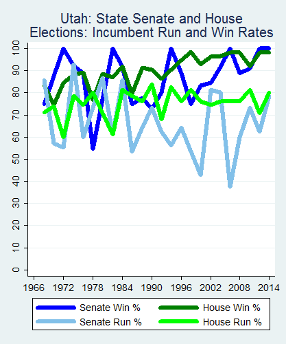 link=http://ballotpedia.org/File: Ballot_StateGraph03_Inc_Stateno44Utah2015_04_23.png