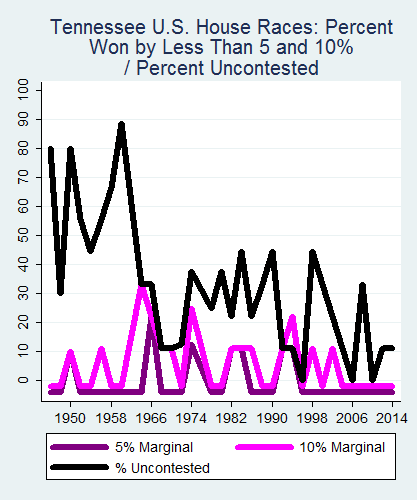 link=http://ballotpedia.org/File: Ballot_StateGraph04_US_HS_Stateno42Tennessee2015_04_23.png
