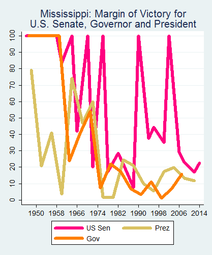 link=http://ballotpedia.org/File: Ballot_StateGraph05_UpBallot_Stateno24Mississippi2015_04_23.png