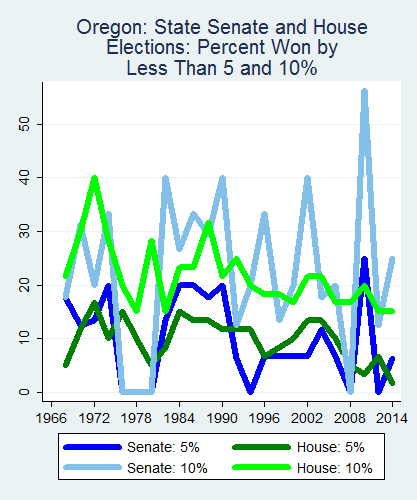 link=http://ballotpedia.org/File: Ballot_StateGraph01_Marg_Stateno37Oregon2015_04_23.png
