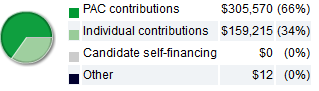 Johnson Finance.PNG