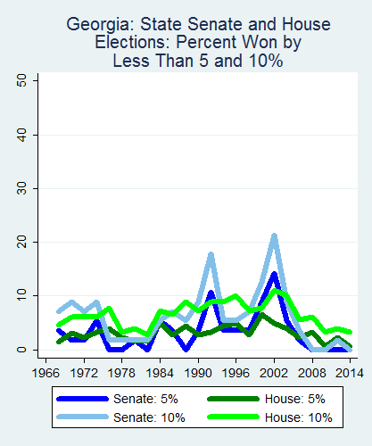 link=http://ballotpedia.org/File: Ballot_StateGraph01_Marg_Stateno10Georgia2015_04_23.png