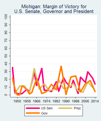 link=http://ballotpedia.org/File: Ballot_StateGraph05_UpBallot_Stateno22Michigan2015_04_23.png