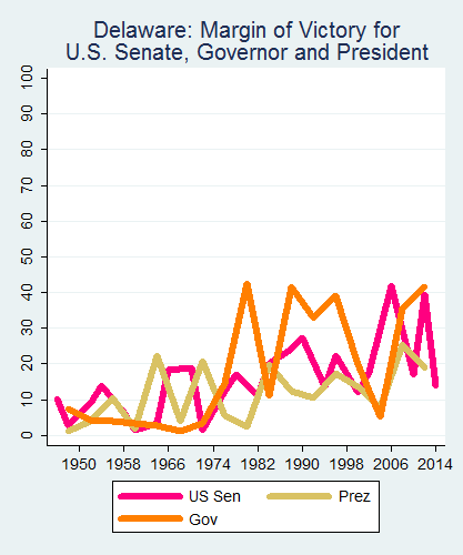 link=http://ballotpedia.org/File: Ballot_StateGraph05_UpBallot_Stateno8Delaware2015_04_23.png